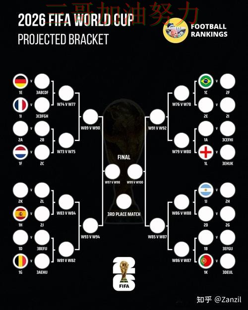 世界杯竞猜平台排行入口在哪靠谱吗？平台排行结果来了（FIFA World Cup 2026）